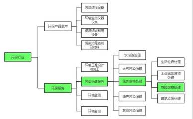 干貨 | 危廢處置企業(yè)投資并購中的法務(wù)問題分析與盡調(diào)要點(diǎn)——聚焦廢水工程治理